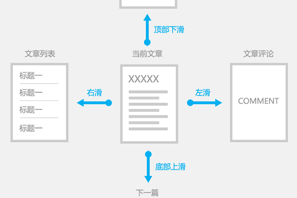 如何更换文章来源以保持内容新鲜度？  第1张