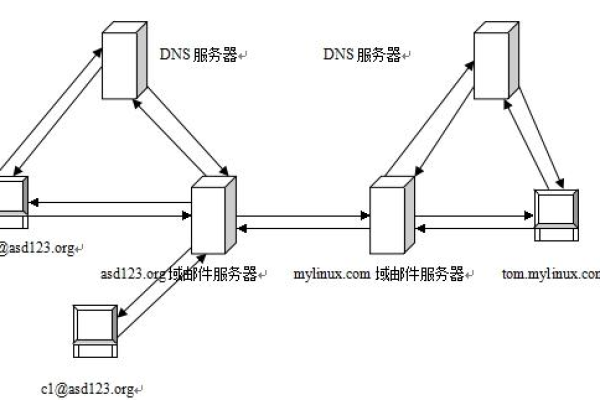 如何进行自建外部邮箱服务器的设置？  第1张