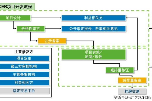 CGR究竟意味着什么？  第1张