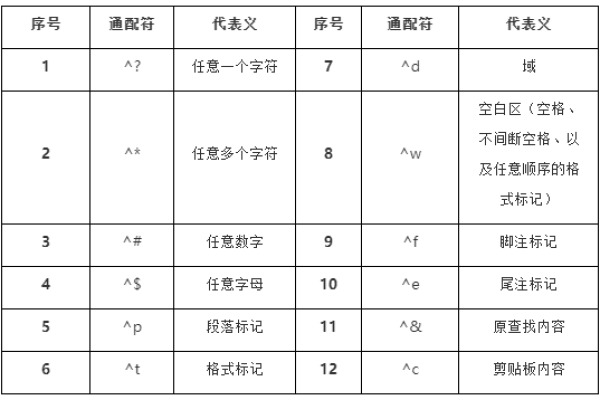 通配符在编程中扮演什么角色？