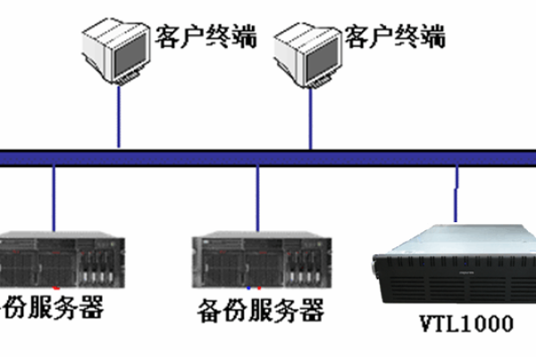 如何设置浪潮服务器网页下载？