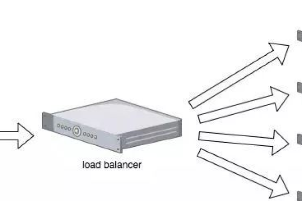 什么是负载均衡组件，它在网络架构中扮演什么角色？  第1张