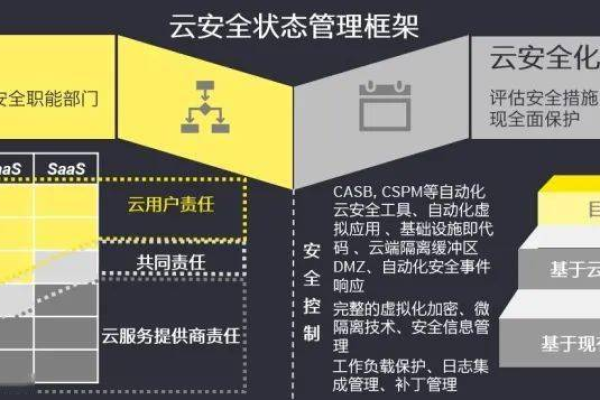 如何有效进行云基础设施的维护与管理？  第1张