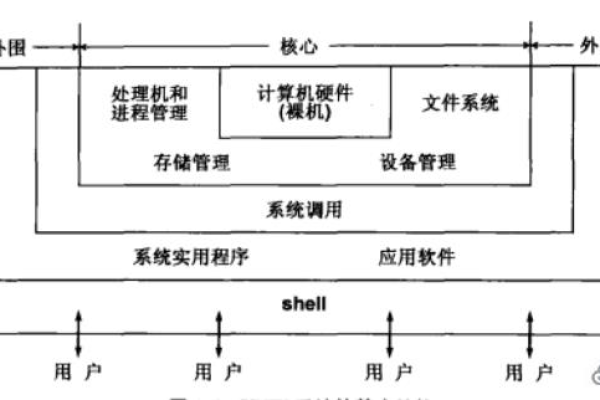 什么是UNIX时间？它如何影响我们的计算机系统？