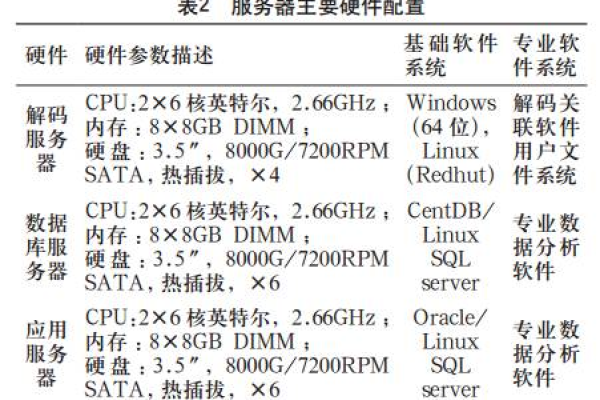 如何设置服务器主板的供电参数？  第1张