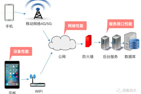 什么是第三方接口？它如何影响我们的日常生活？  第1张