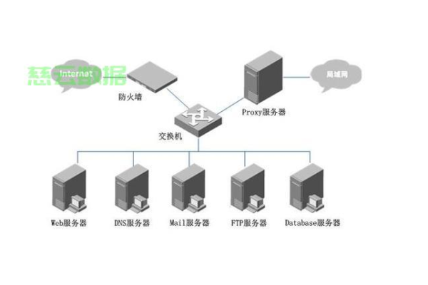 如何有效进行服务器管理？  第1张