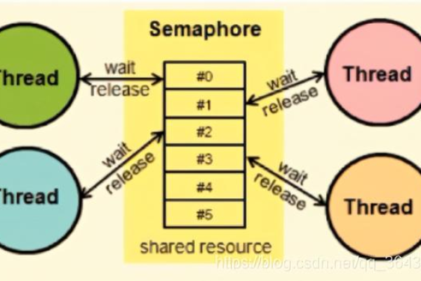 Sendto命令在网络通信中的具体作用是什么？