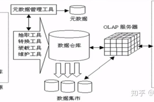 什么是OLTP？它在数据库管理中扮演什么角色？  第1张