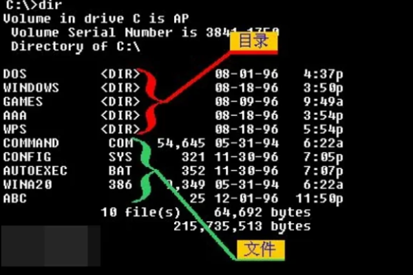 DOS系统在现代计算机应用中还有何作用与价值？