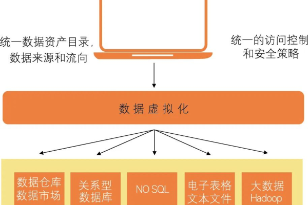 虚拟化软件，它如何改变我们的数字世界？  第1张