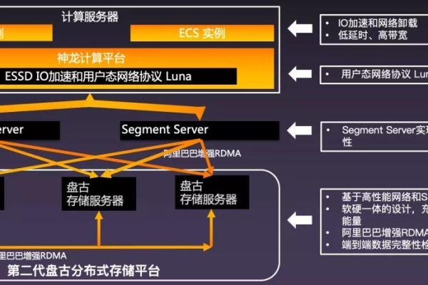 如何进行阿里运动服务器设置？  第1张