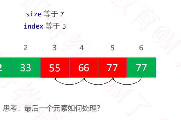 如何理解并实现动态数组？  第1张