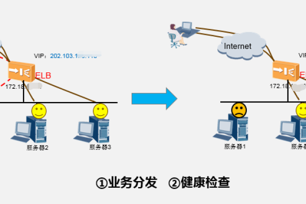 负载均衡与链路聚合，它们有何本质区别？