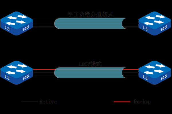 负载均衡链路聚合器是如何优化你的网络性能的？