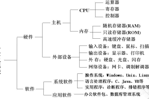 如何获取并解读硬件信息？