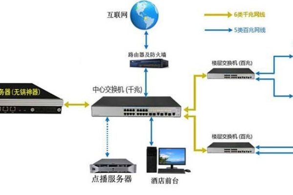 如何优化北京广播系统的服务器设置？