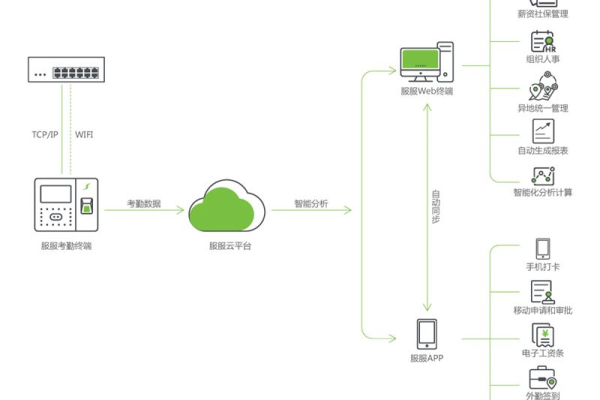 什么是云考勤？探索其功能与应用