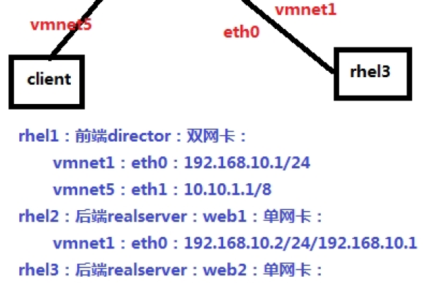 Linux系统下如何安装和配置网卡驱动？