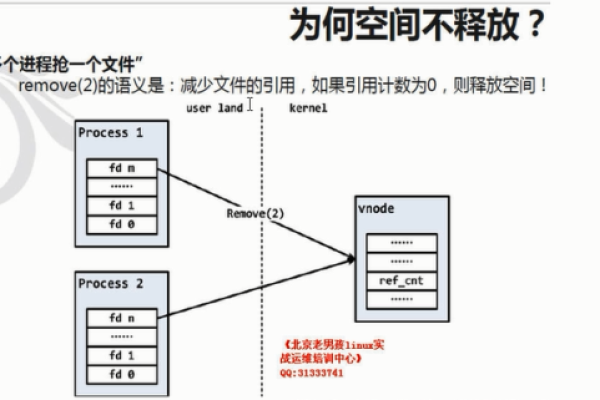 如何查看Linux系统中的软连接？  第1张