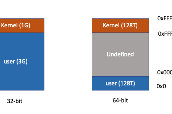 Linux系统内存管理是如何优化的？