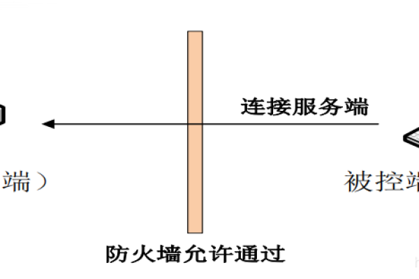 防火墙优惠活动真的值得参加吗？