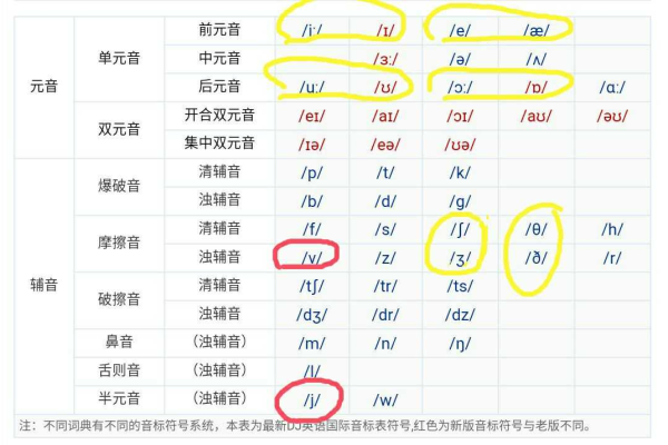 IPA中究竟有多少个双元音？  第1张