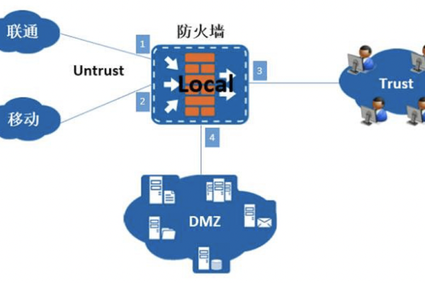 防火墙在企业网络出口中扮演着怎样的角色？  第1张