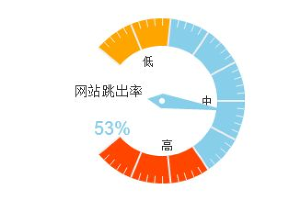 如何确定一个网站的跳出率是否处于合理范围？