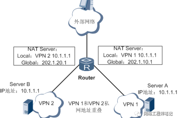 防火墙如何通过NAT地址转换来增强网络安全性？  第1张