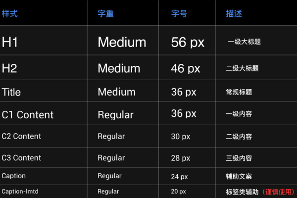 如何确定网站字体大小最合适？  第1张