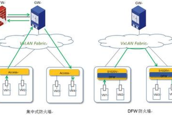 如何实现防火墙双活负载均衡解决方案？