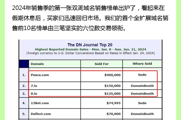 邮编数字域名的价格是多少？  第1张