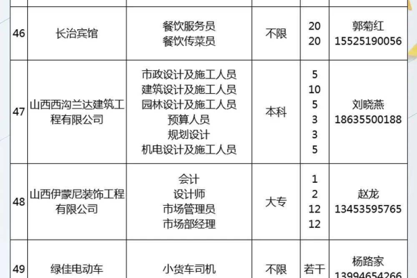 长治地区定制一个网站的费用是多少？