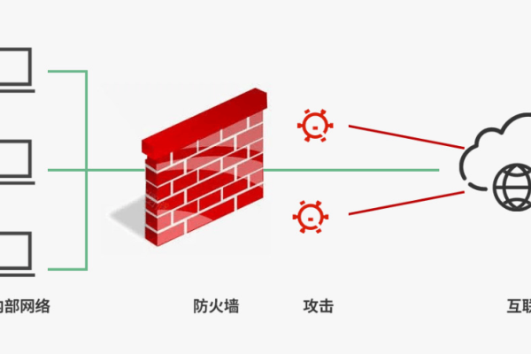 防火墙如何在校园网络中发挥关键作用？  第1张