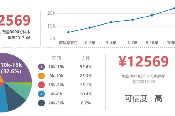 用Java制作网站需要投入多少资金？  第1张