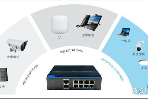 网络端口设计费用究竟是多少？