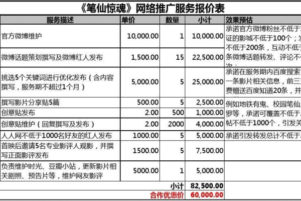 江门网页推广的费用是多少？  第1张