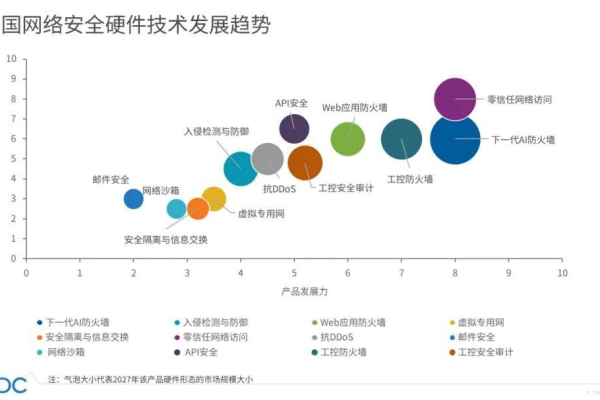 防火墙技术在网络安全中的应用，现状与未来展望，概括了文章的核心内容，即探讨防火墙技术在当前网络安全领域的应用实践及其未来的发展趋势。通过分析防火墙的基本原理、分类、应用领域以及面临的挑战和机遇，文章旨在为读者提供一个全面而深入的理解。