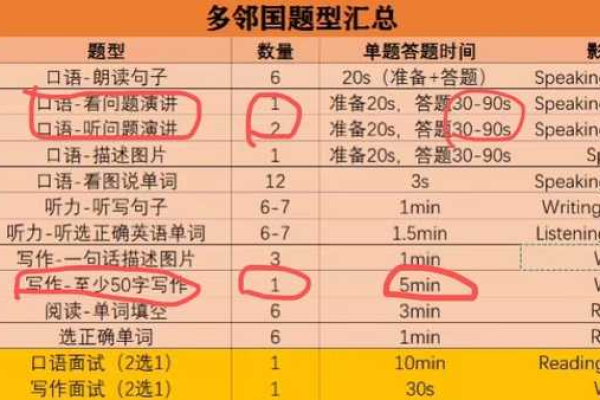 多邻国需要掌握多少词汇量？  第1张