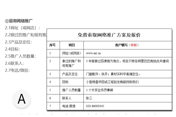 正规网络推广的费用是多少？  第1张