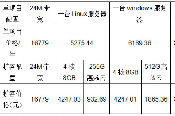 如何查询服务器密码的费用是多少？  第1张