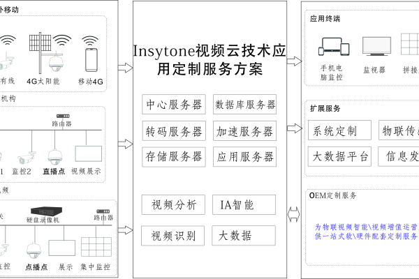 如何有效搭建云监工服务器版？一文详解！  第1张