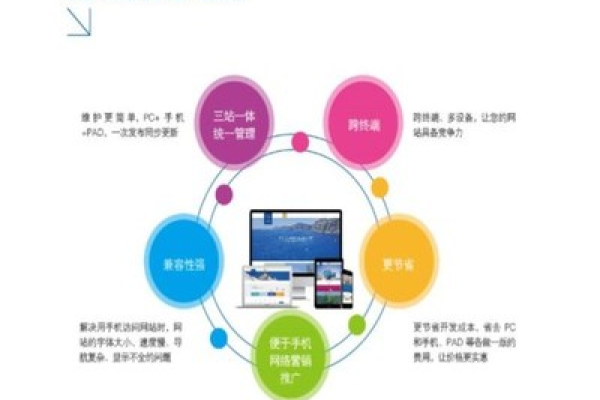 福州域名空间，如何选择最适合您的网络托管方案？