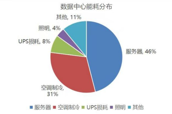 服务器每月流量消耗情况如何？  第1张