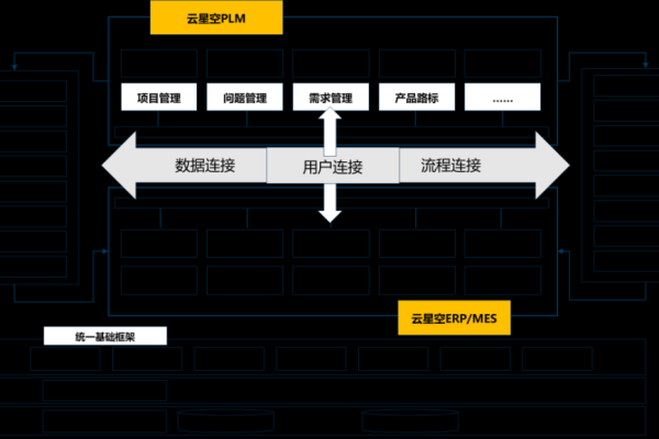 如何在云服务器上成功搭建ERP系统？  第1张