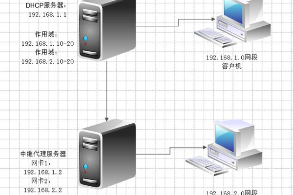 如何利用笔记本电脑搭建服务器？  第1张