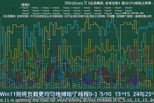 服务器核数如何影响进程的运行效率？  第1张