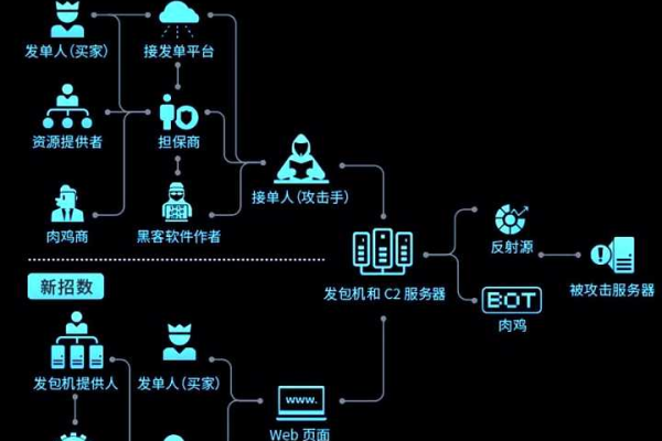 福建DDOS攻击是如何实施的？  第1张