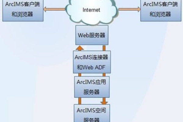 如何搭建Amy服务器？  第1张